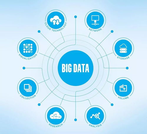 關于申報教育部新一代信息技術創新項目的通知